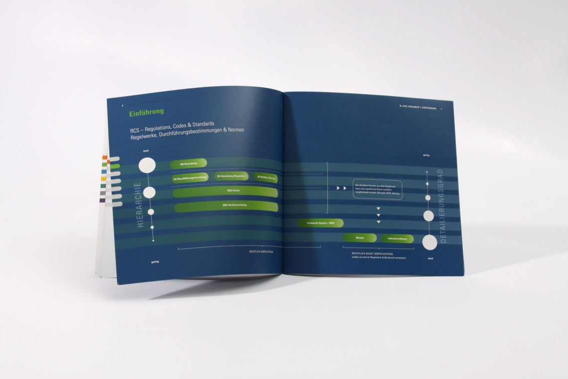 Gestaltung Broschüren, Design Grafiken und Tabellen für die NOW Roadmap von rehprodukt